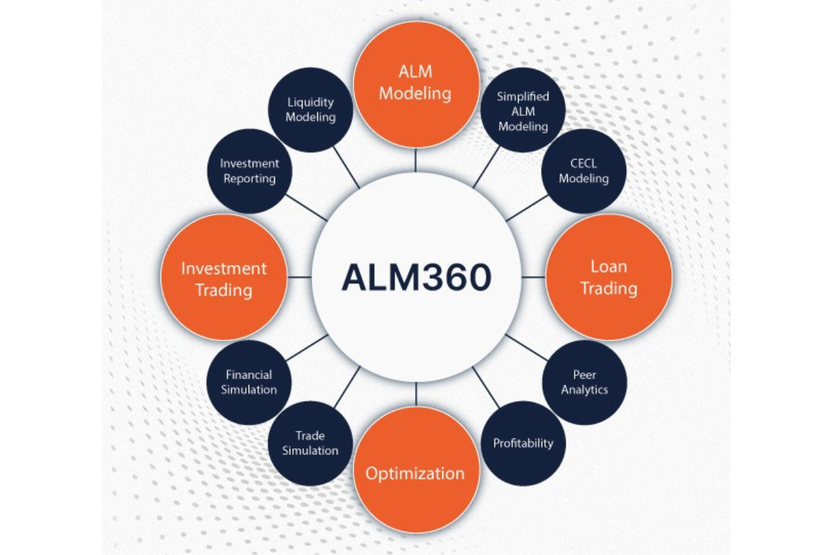 QuantyPhi- ALM360 graphic