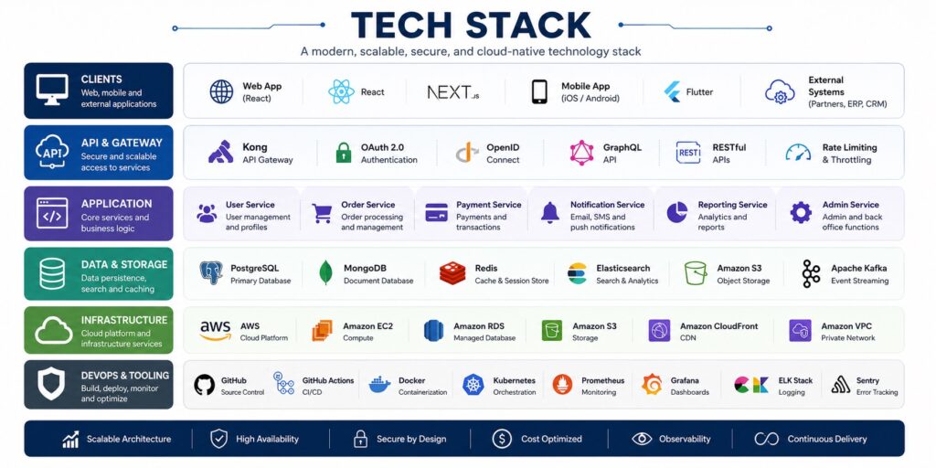 tech stack