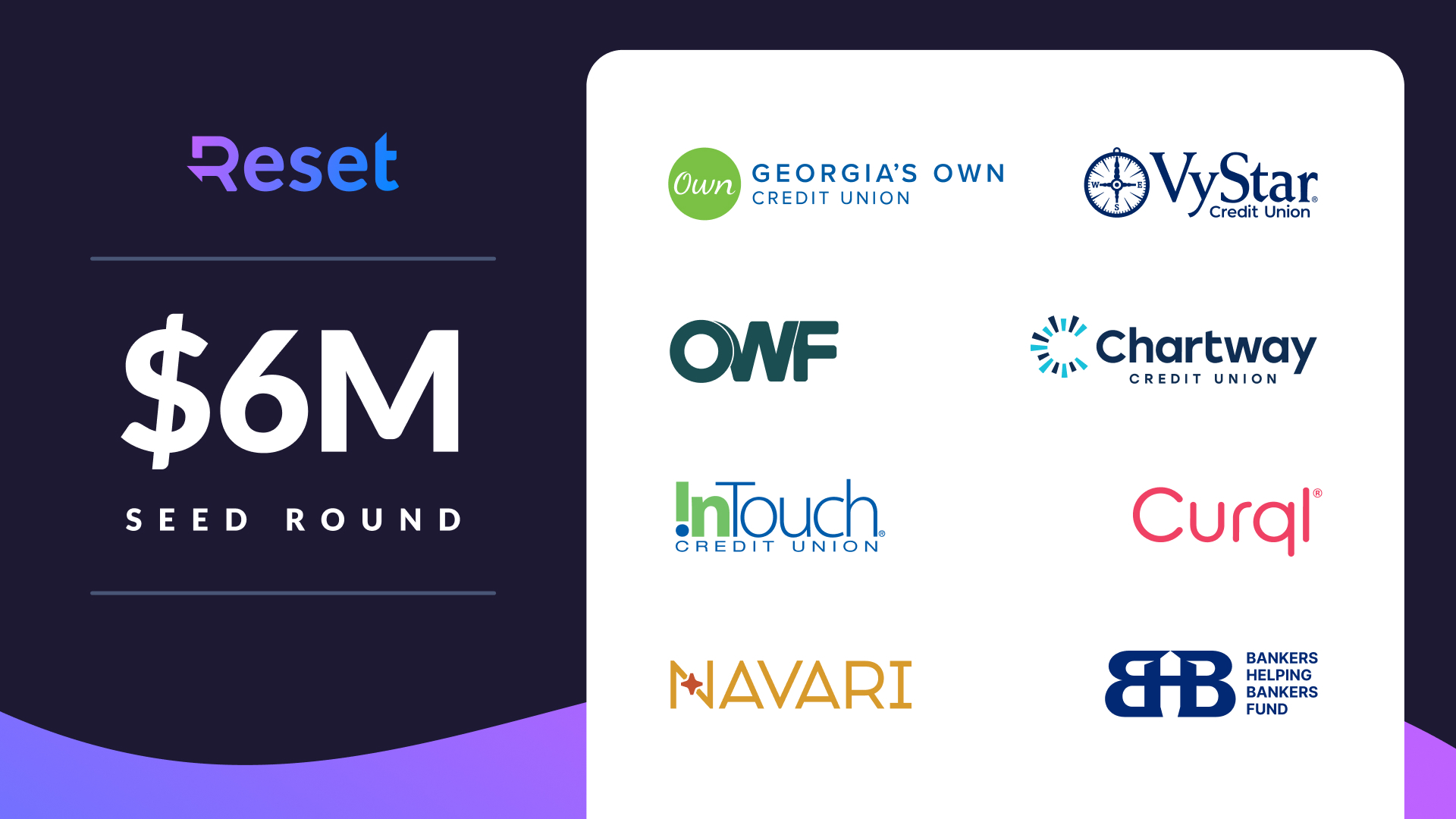 Reset logo with the logos of the investors in the $6 million of seen money